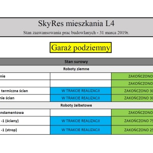 Raport zaawansowania prac - Osiedle SkyRes, budynek L4
